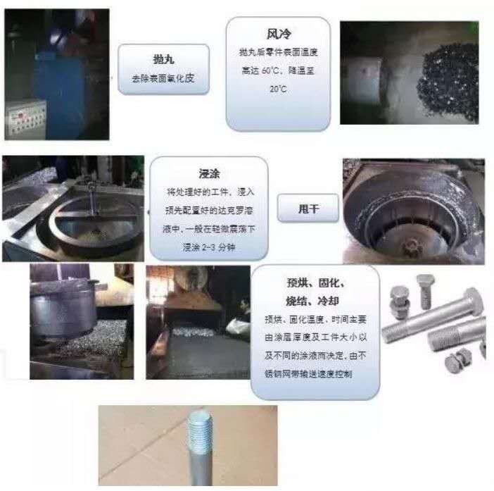 緊固件表面處理技術(shù)—達克羅